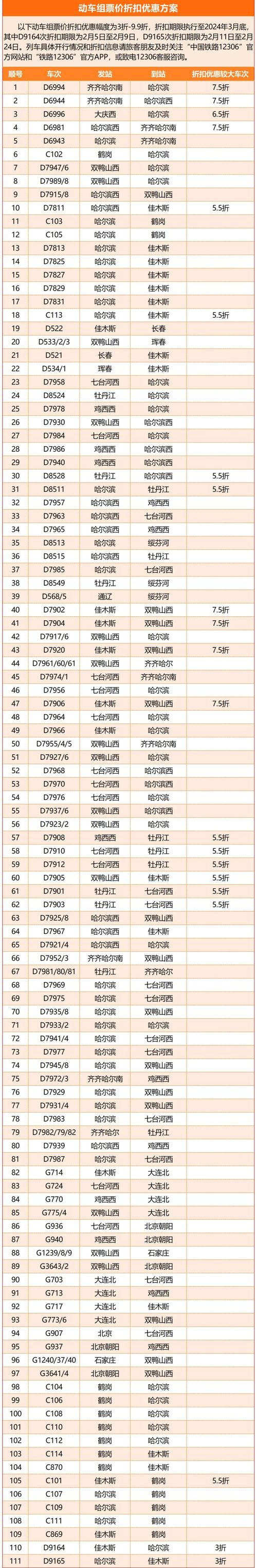 哈尔滨到齐齐哈尔高铁票价