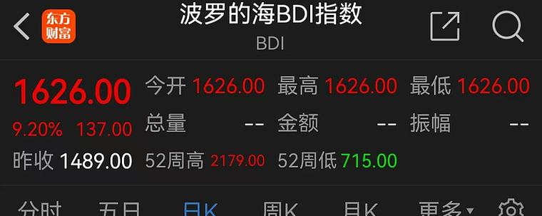 Angular freight index