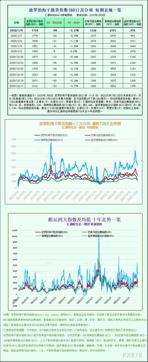Angular freight index