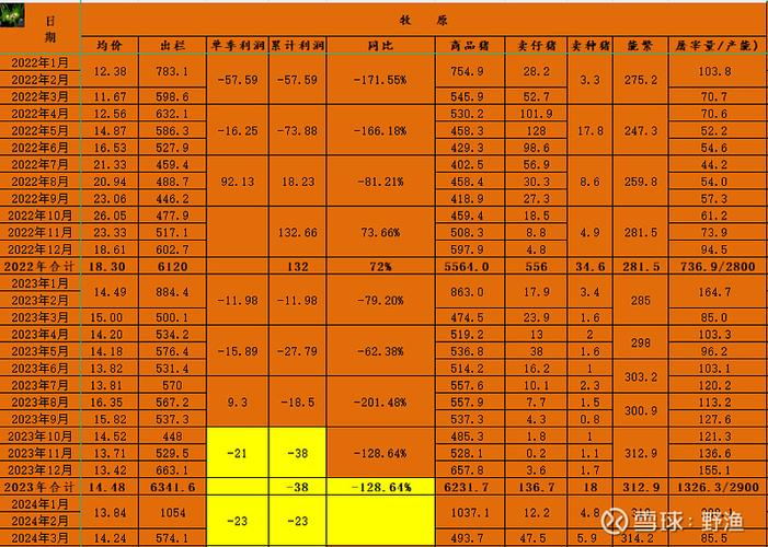 Angular freight index