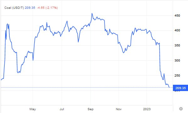 阴云密布!波罗的海指数暴跌40%,海运市场静待复苏