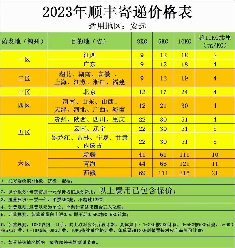 顺丰运费查询系统