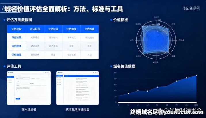 alexa网站排名是怎么算的