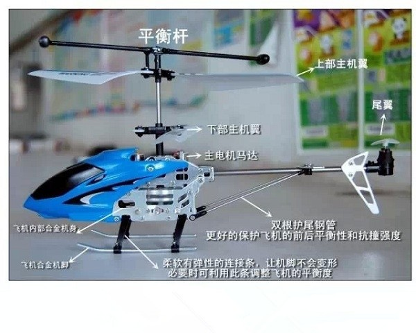 共轴双桨直升机飞行原理介绍