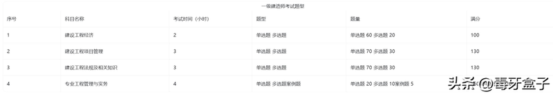 2026一级建造师 建筑实务 知识重点笔