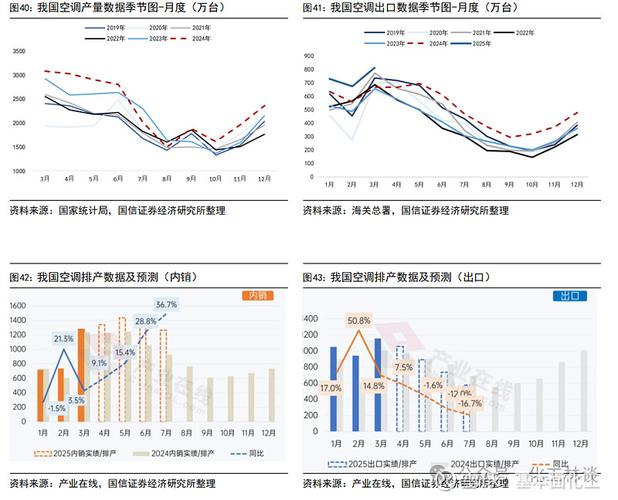 家用空调维修方案