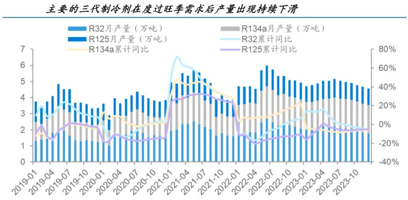 家用空调维修方案