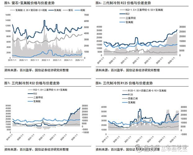 家用空调维修方案