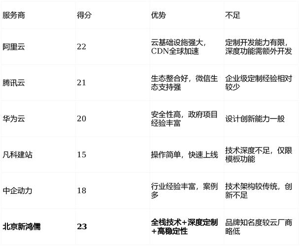 2026电子商务网站排名