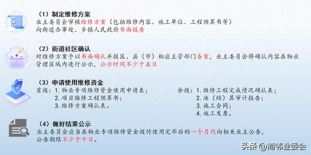 维修单位房屋申请报告