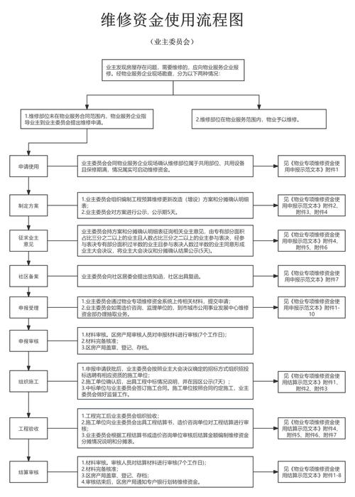 维修单位房屋申请报告
