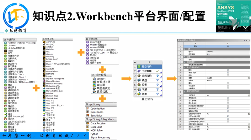 有限元分析-ansys理论与应用