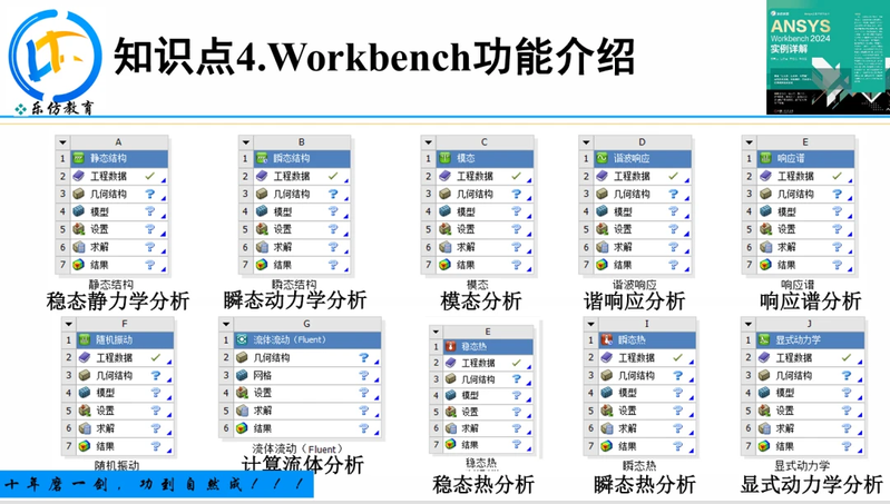 有限元分析-ansys理论与应用