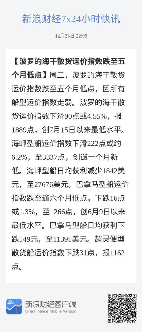 好望角型运费指数