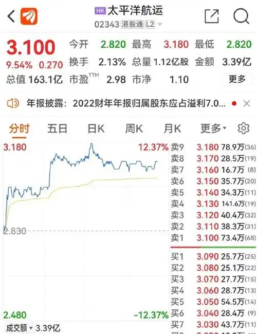 Angular freight index