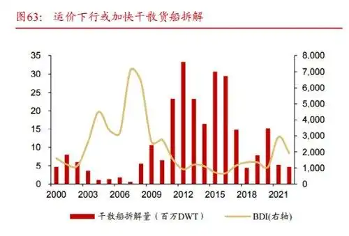 Angular freight index