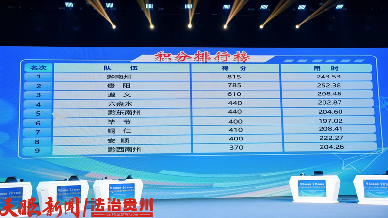 禁毒知识竞赛试题答案