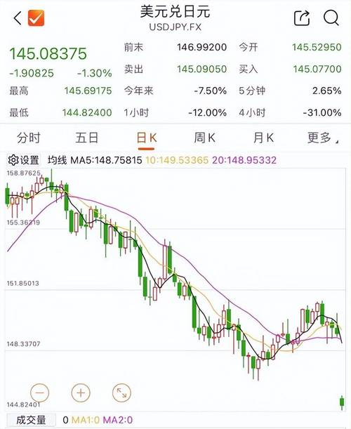 金融危机物价会怎么样