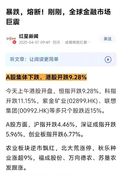 金融危机物价会怎么样