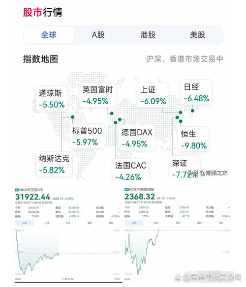 金融危机物价会怎么样