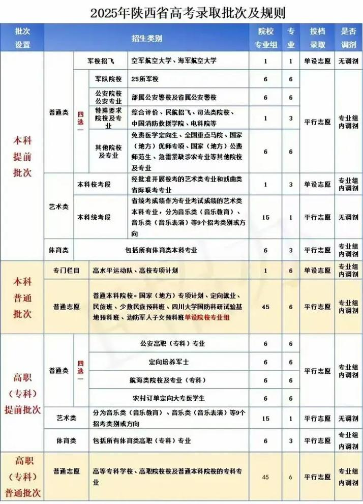 陕西高考填报志愿步骤