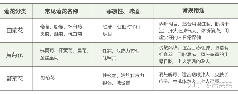 菊花茶种植方法和时间