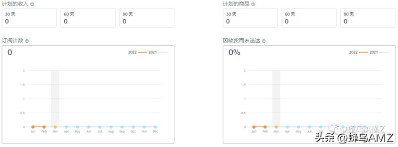 亚马逊买多少免运费