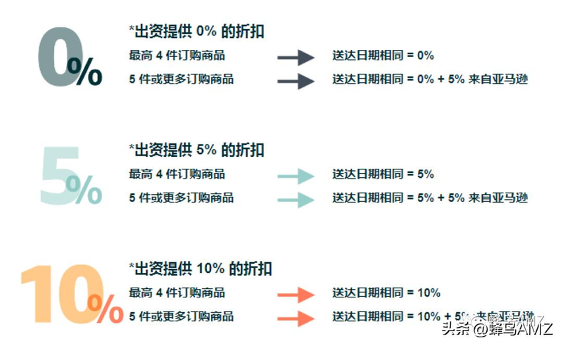 亚马逊买多少免运费