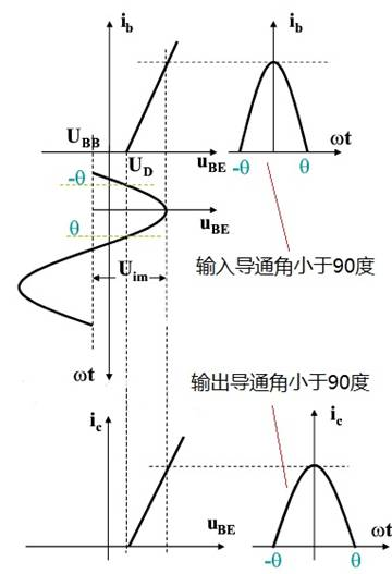 电子管甲类工作原理
