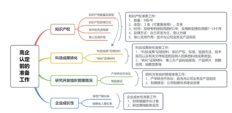 上海知识产权服务