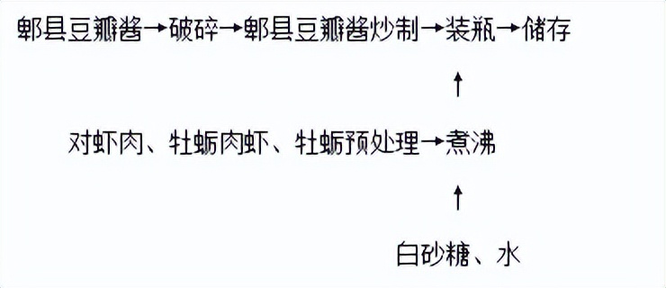 湖南泡辣椒的腌制方法