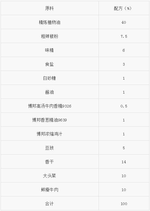 湖南泡辣椒的腌制方法