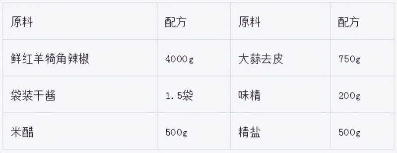 湖南泡辣椒的腌制方法
