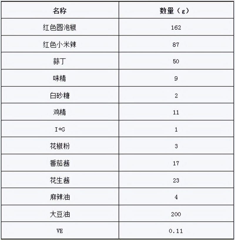 湖南泡辣椒的腌制方法