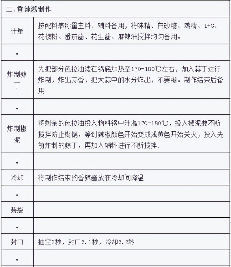 湖南泡辣椒的腌制方法