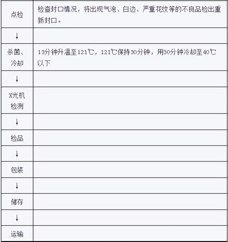 湖南泡辣椒的腌制方法