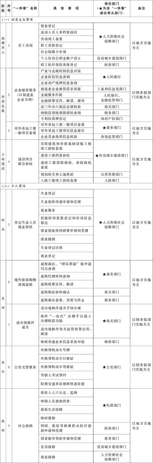 办公楼 维修报告