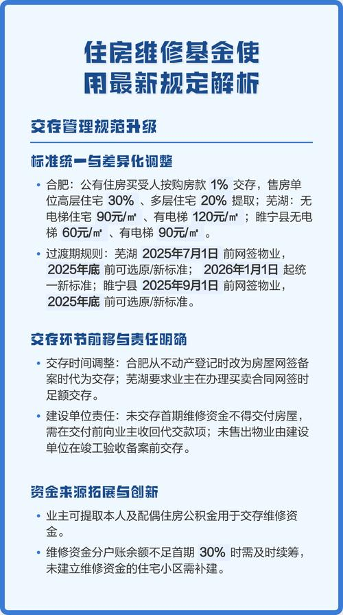 维修单位房屋申请报告