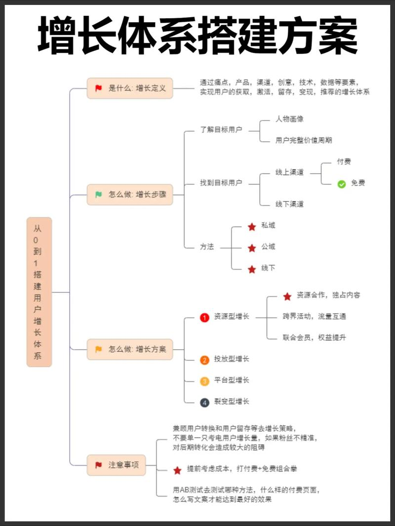 seo html页面优化