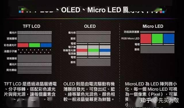 led维修工具