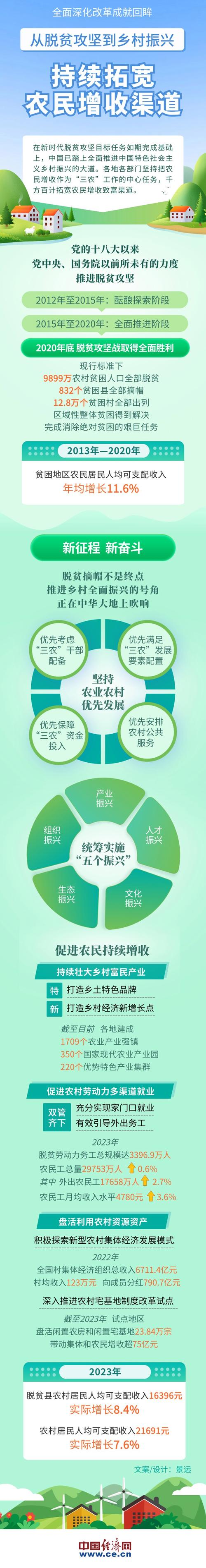 Potato-growing techniques