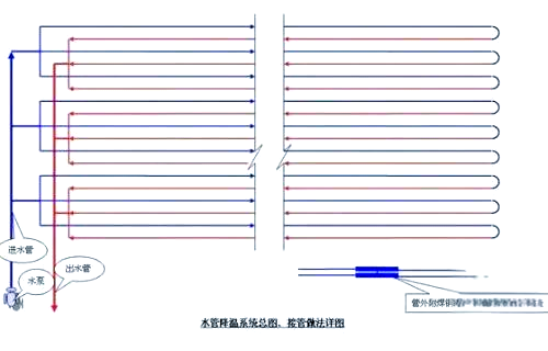 混凝土裂缝的成因与控制