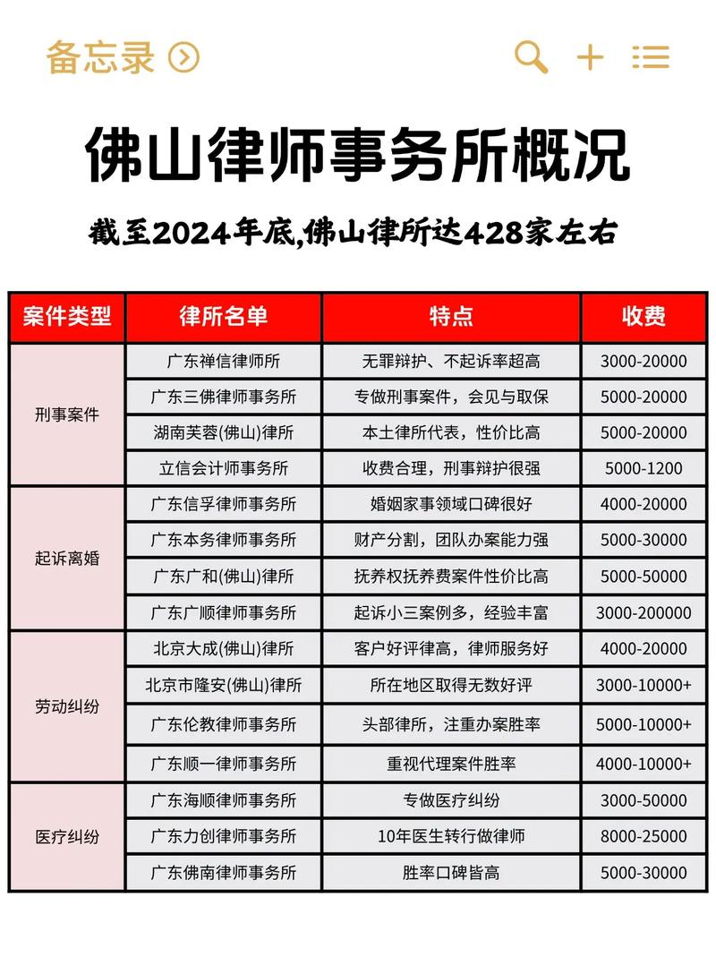 知识产权代理人