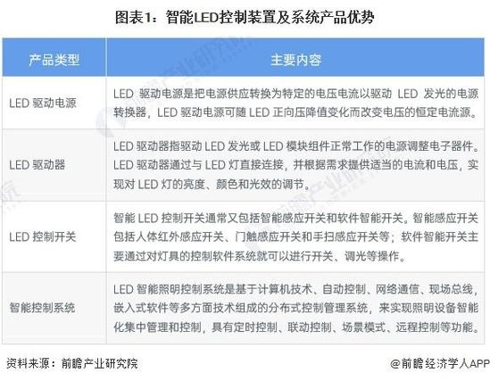 智能仪表原理与设计