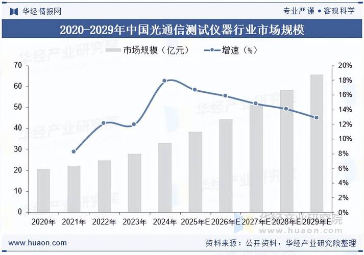 智能仪表原理与设计