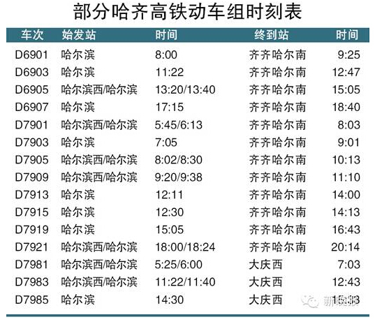 哈尔滨到齐齐哈尔高铁票价