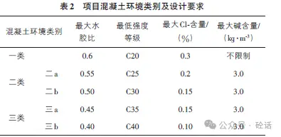 混凝土裂缝的成因与控制