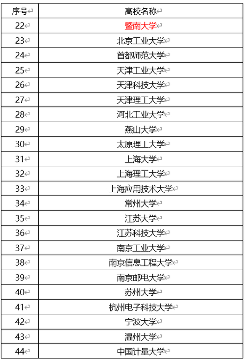 中国知识产权广州指数