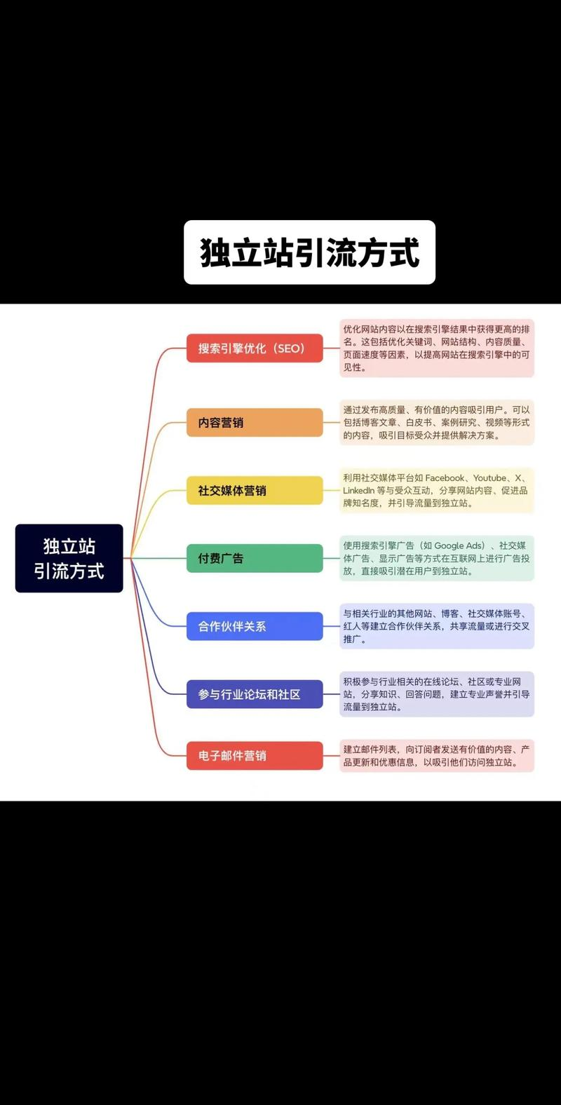 使用外链做seo