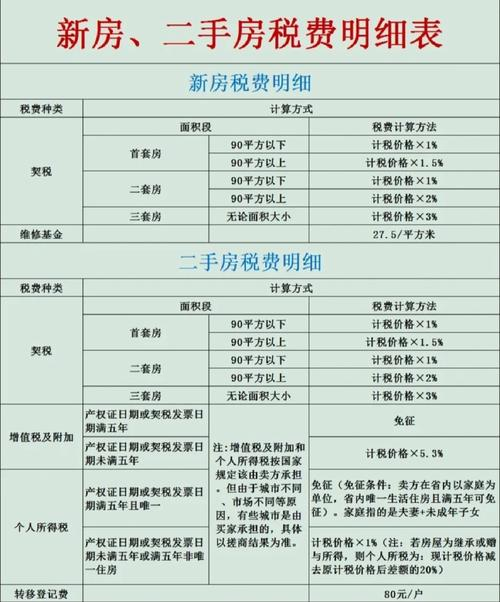 无锡二手房税费计算
